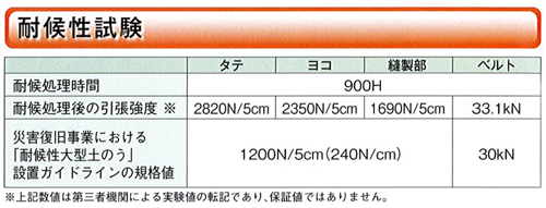 大型土のう