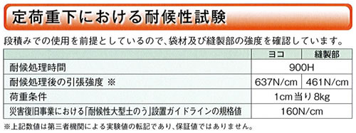 大型土のう