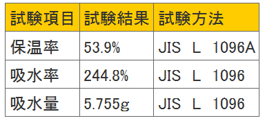 コンクリート養生材 コンジョーマット