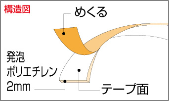 ノロ付着防止剤