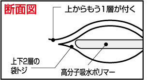 コンクリート浮水吸水材 スワ・セル