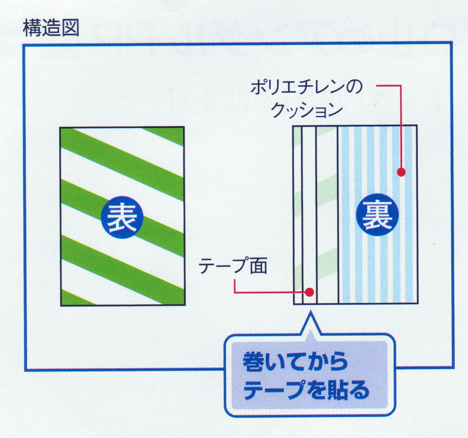 単管養生カバー