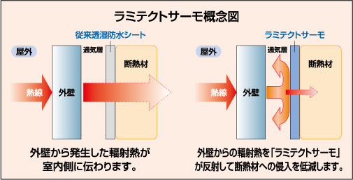 外壁下地 遮熱材