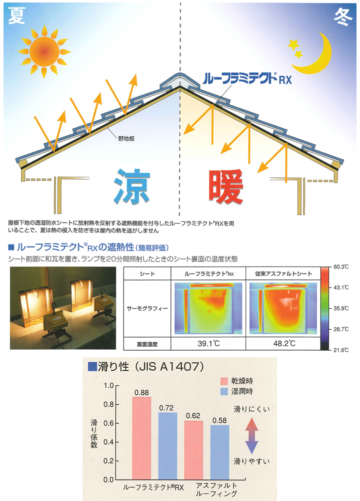 外壁下地 遮熱シート